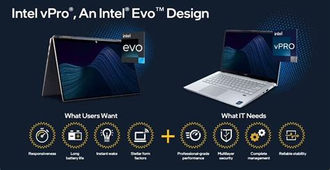 SOLVED: What Does An ‘Intel EVO Design’ Mean – Up & Running Inc – Tech ...