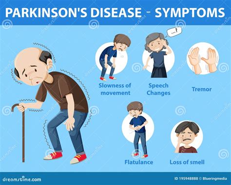 Parkinson`s Disease. Symptoms, Treatment. Line Icons Set. Vector Signs. | CartoonDealer.com ...