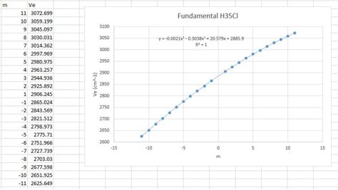 Solved How would you make a morse potential function of | Chegg.com