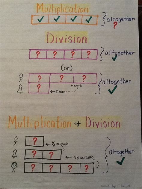 Strip diagrams for multiplication and division anchor chart. Useful with Singapore Math, too ...