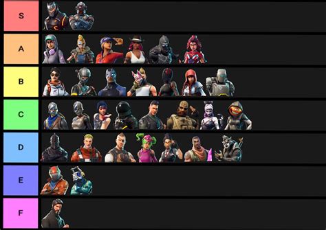 Battle Pass Skins Tier List - Kind of unpopular Opinions | Fortnite: Battle Royale Armory Amino