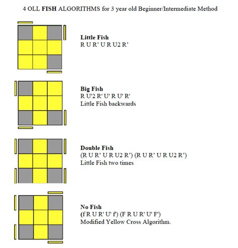 How to Solve a Rubik's Cube Easy Beginner Method