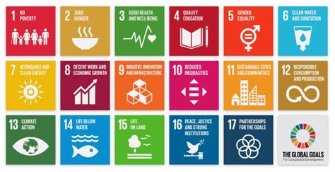 SDGs/2030 Agenda - OHCHR