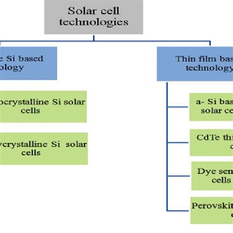 (PDF) Manufacturing Techniques of Perovskite Solar Cells