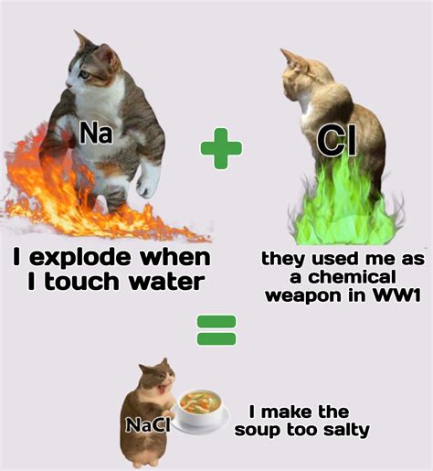 chemistry meme | /r/memes | Know Your Meme