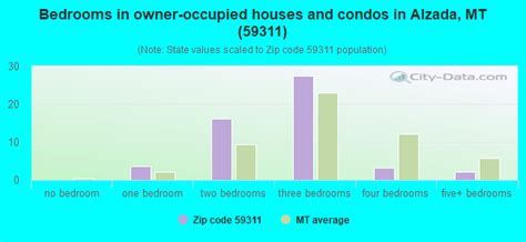 59311 Zip Code (Alzada, Montana) Profile - homes, apartments, schools, population, income ...