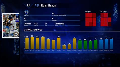 80 best Ryan Braun images on Pholder | Brewers, Baseball and MLB The Show