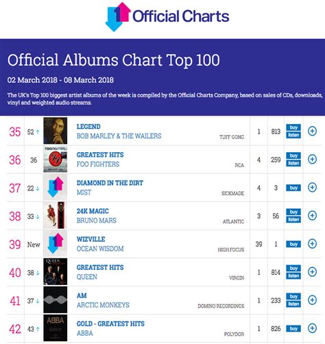 Uk Top Charts 2024 - Colly Rozina