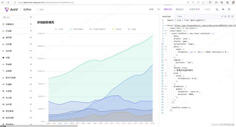 统计图echarts和antd charts的那些事-CSDN博客