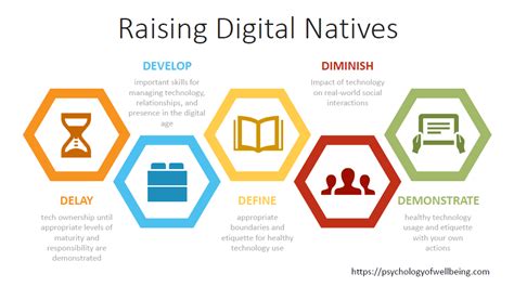 Raising Digital Natives - The Psychology of Wellbeing