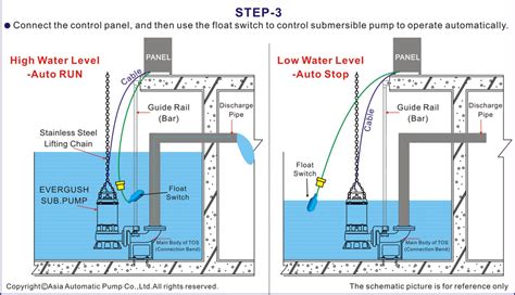 Submersible Pump Installation Guide