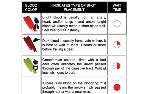 Deer Blood Color Chart