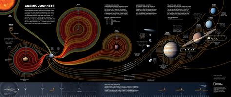 Updated! Zoomable Poster Now Shows Off 54 Years Of Space Exploration - Universe Today