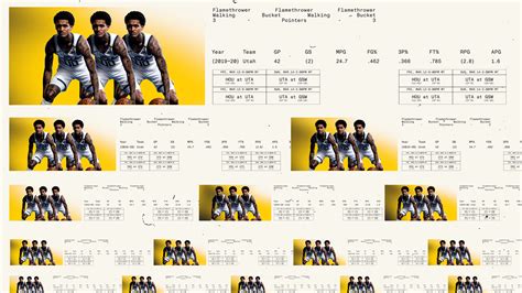 Utah Jazz Playoff 2021 on Behance