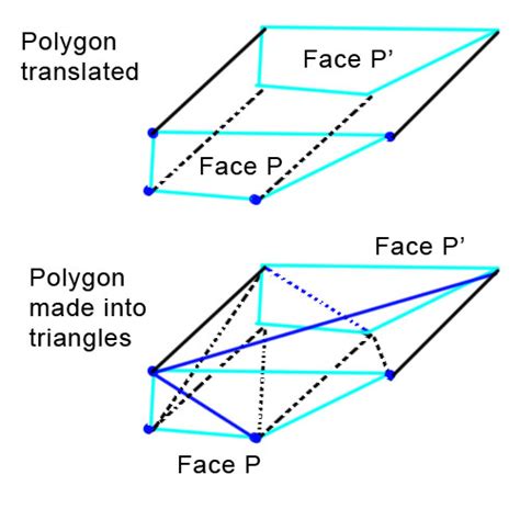 math - Generating a 3D prism from any 2D polygon - Stack Overflow