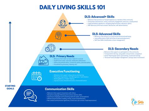 25 Daily Living Skills Every Teen Should Know + PDF Checklist | Life ...