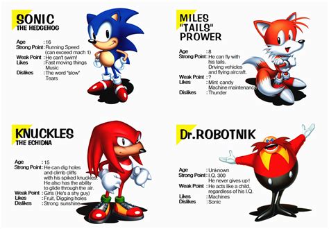 Sonic Jam Character Profiles | Sonic the Hedgehog | Know Your Meme