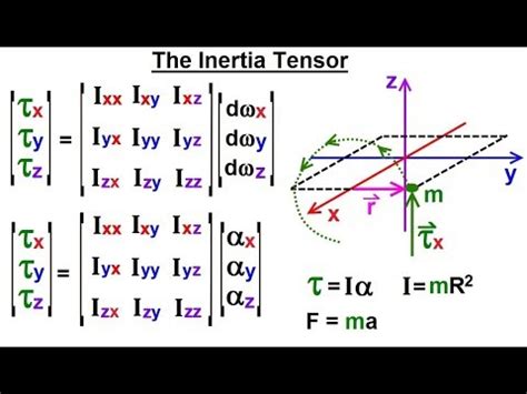 lettura acciaio muco inertia matrix of a rigid body Antecedente Appiccicoso sottoveste