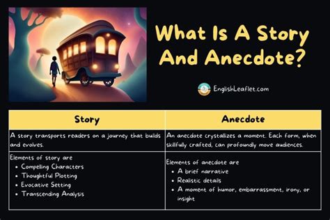 What is Anecdote? Types and Examples in Literature - EnglishLeaflet