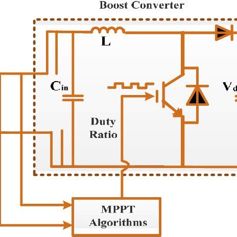 Schematic diagram of the boost converter. | Download Scientific Diagram