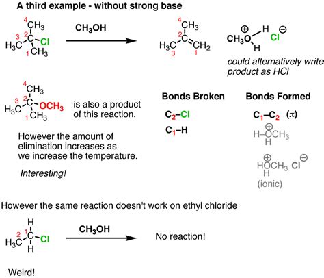 Introduction to Elimination Reactions – Master Organic Chemistry