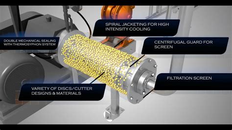 BEAD MILL / dyna mill / wet milling - YouTube