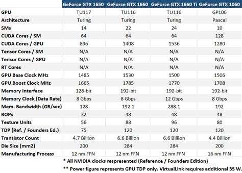 NVIDIA GeForce GTX 1650 Review: Budget Gaming On Turing | HotHardware