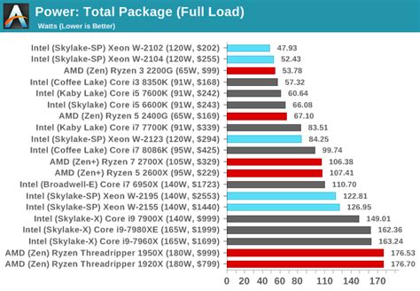 Xeon W-2133 Benchmark | informacionpublica.svet.gob.gt