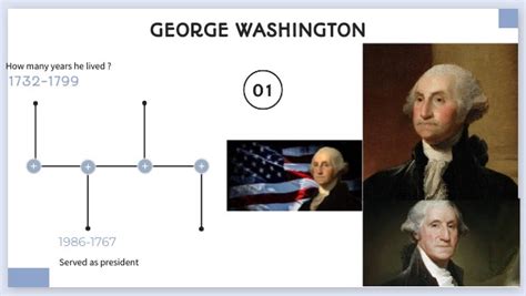 George washington