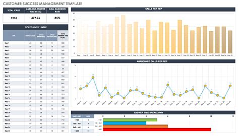 Customer Success Report Template