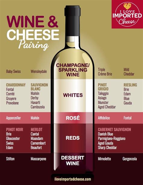 Printable Wine And Cheese Pairing Chart