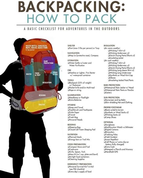 Pin by France Doucet on Voyages | Backpacking, Backpacking for beginners, Hiking trip