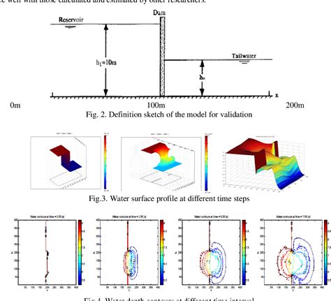 Figure 2 from Numerical Simulation of a Dam Break Flow Using Finite Difference Method | Semantic ...