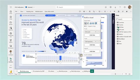 Data Analytics | Microsoft Fabric