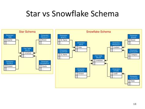 PPT - Chapter 2: Data Warehousing PowerPoint Presentation, free download - ID:4667764