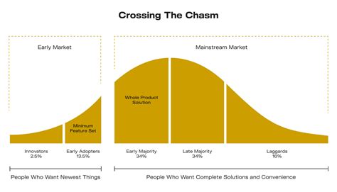 Strategic Way to Think About Client Growth - Syrup