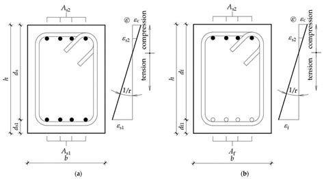 Reinforced Concrete Beam Cross Section