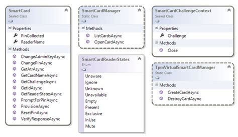 Pre-beta Windows 8.1 WinRT Developer APIs