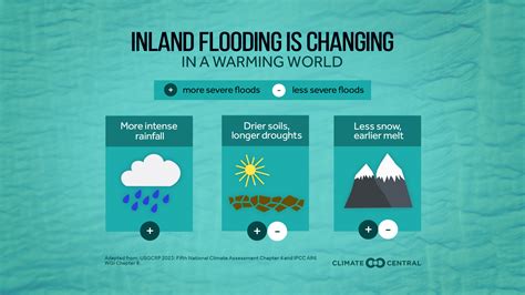 Climate Change and Inland Flooding | Climate Central