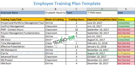 Employee Training Plan Excel Template Download - Free Project ...