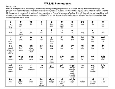 Printable Phonogram Chart - read.iesanfelipe.edu.pe