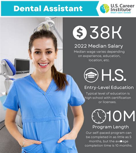 How to Become a Dental Assistant | Dental Assistant Programs