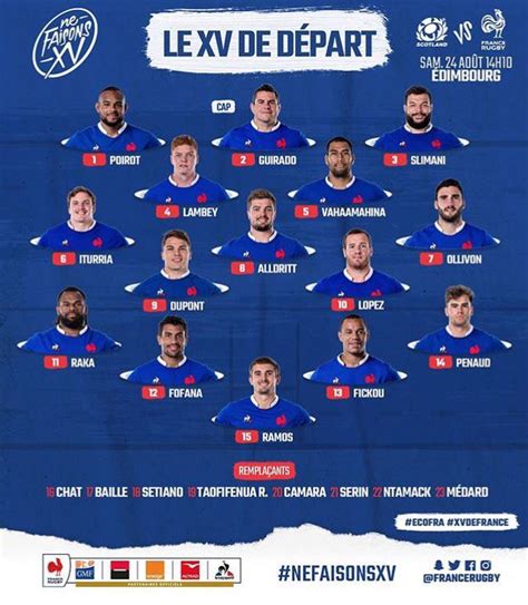 French team named to play Scotland : r/rugbyunion