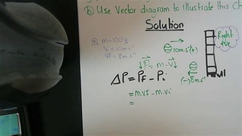 Momentum Vector Diagram