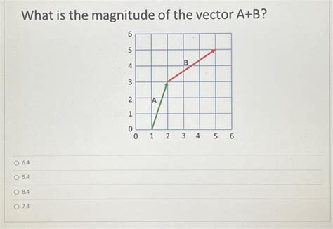 Solved What is the magnitude of the vector A+B ? | Chegg.com