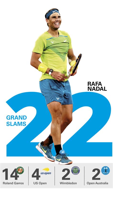 Rafa Nadal, 22 Grand Slams récord