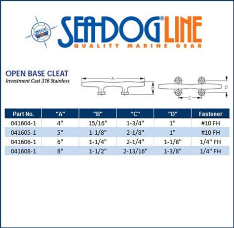 Sea Dog Stainless Steel Open Base Cleat