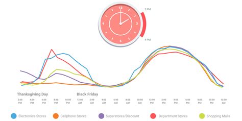 Google shows you when you want to avoid the stores – with stock searches coming soon