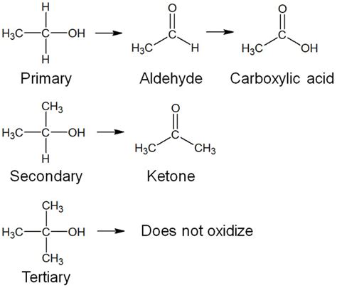 Reactions of Alcohol: Oxidation and Substitution Reactions by Bases and ...