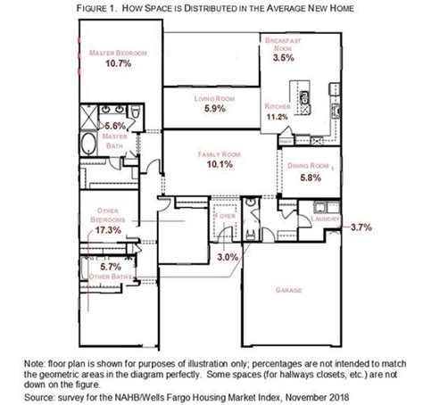 6 Bedroom Ranch House Floor Plans | Floor Roma